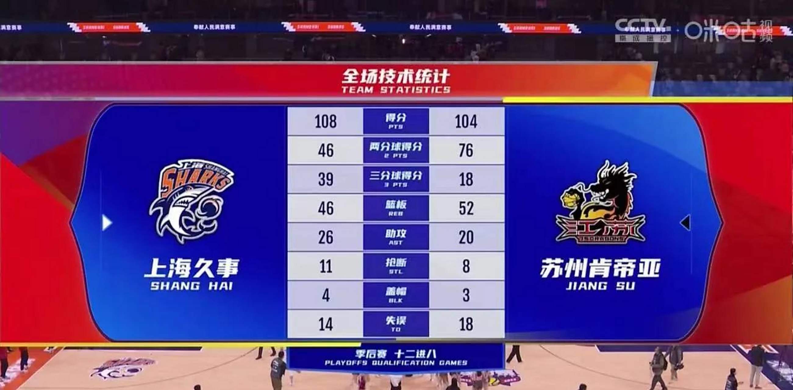 九游游戏上海久事内部会议纪要流出：今晚伤情更新，CBA常规赛使命明确，年轻球员得到机会的简单介绍